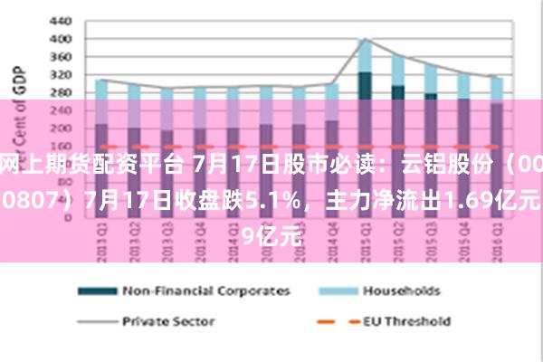 网上期货配资平台 7月17日股市必读：云铝股份（000807）7月17日收盘跌5.1%，主力净流出1.69亿元