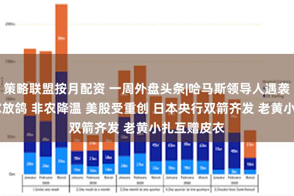 策略联盟按月配资 一周外盘头条|哈马斯领导人遇袭身亡 鲍威尔放鸽 非农降温 美股受重创 日本央行双箭齐发 老黄小扎互赠皮衣