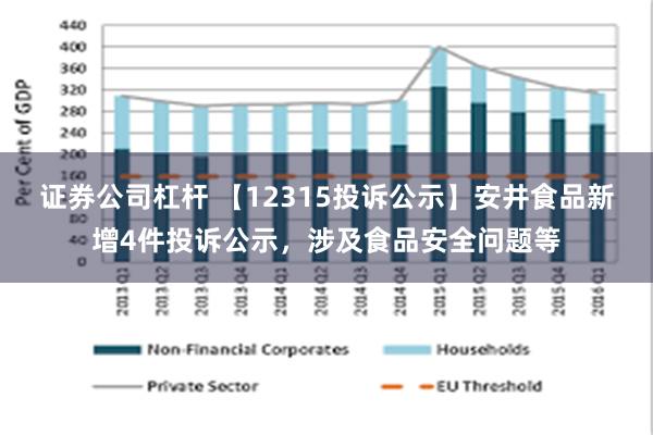 证券公司杠杆 【12315投诉公示】安井食品新增4件投诉公示，涉及食品安全问题等