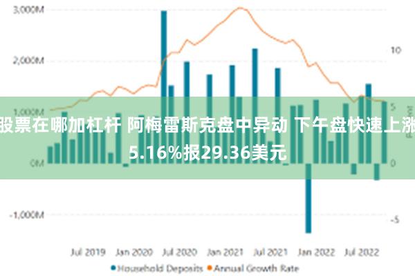 股票在哪加杠杆 阿梅雷斯克盘中异动 下午盘快速上涨5.16%报29.36美元