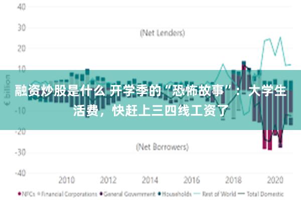 融资炒股是什么 开学季的“恐怖故事”：大学生活费，快赶上三四线工资了