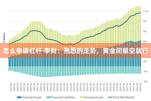 怎么申请杠杆 李财：熟悉的走势，黄金闭眼空就行