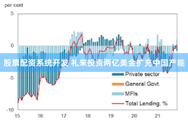 股票配资系统开发 礼来投资两亿美金扩充中国产能