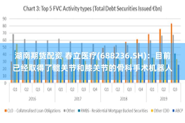 湖南期货配资 春立医疗(688236.SH)：目前已经取得了髋关节和膝关节的骨科手术机器人