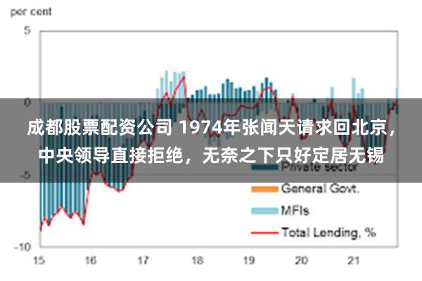 成都股票配资公司 1974年张闻天请求回北京，中央领导直接拒绝，无奈之下只好定居无锡