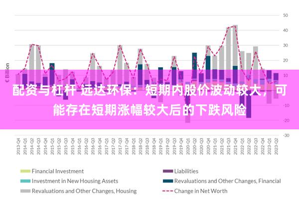 配资与杠杆 远达环保：短期内股价波动较大，可能存在短期涨幅较大后的下跌风险