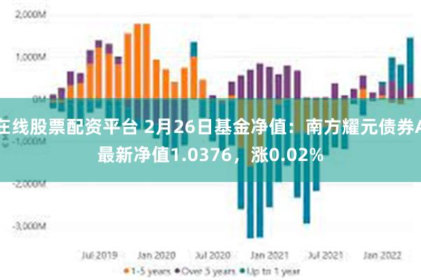 在线股票配资平台 2月26日基金净值：南方耀元债券A最新净值1.0376，涨0.02%