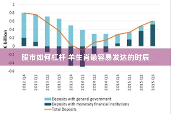 股市如何杠杆 羊生肖最容易发达的时辰