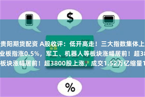 贵阳期货配资 A股收评：低开高走！三大指数集体上涨，沪指涨0.66%创业板指涨0.5%，军工、机器人等板块涨幅居前！超3800股上涨，成交1.52万亿缩量1017亿